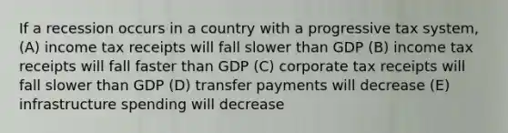 If a recession occurs in a country with a progressive tax system, (A) income tax receipts will fall slower than GDP (B) income tax receipts will fall faster than GDP (C) corporate tax receipts will fall slower than GDP (D) transfer payments will decrease (E) infrastructure spending will decrease