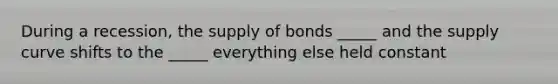 During a recession, the supply of bonds _____ and the supply curve shifts to the _____ everything else held constant