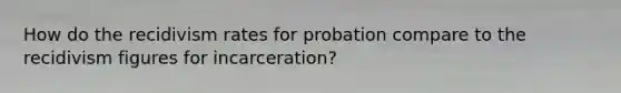 How do the recidivism rates for probation compare to the recidivism figures for incarceration?