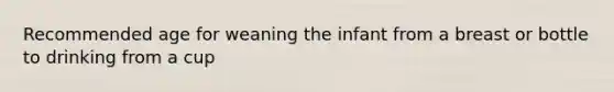Recommended age for weaning the infant from a breast or bottle to drinking from a cup