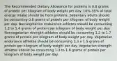 The Recommended Dietary Allowance for proteins is 0.8 grams of protein per kilogram of body weight per day. 10%-35% of total energy intake should be from proteins. Sedentary adults should be consuming 0.8 grams of protein per kilogram of body weight per day. Nonvegetarian endurance athletes should be consuming 1.2 to 1.4 grams of protein per kilogram of body weight per day. Nonvegetarian strength athletes should be consuming 1.2 to 1.7 grams of protein per kilogram of body weight per day. Vegetarian endurance athletes should be consuming 1.3 o 1.5 grams of protein per kilogram of body weight per day. Vegetarian strength athletes should be consuming 1.3 to 1.8 grams of protein per kilogram of body weight per day.