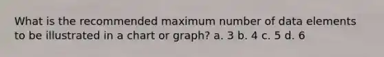 What is the recommended maximum number of data elements to be illustrated in a chart or graph? a. 3 b. 4 c. 5 d. 6