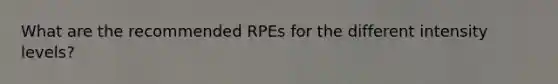 What are the recommended RPEs for the different intensity levels?