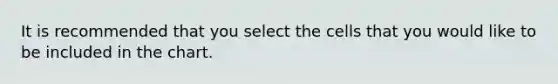 It is recommended that you select the cells that you would like to be included in the chart.