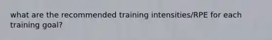 what are the recommended training intensities/RPE for each training goal?