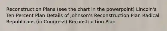 Reconstruction Plans (see the chart in the powerpoint) Lincoln's Ten-Percent Plan Details of Johnson's Reconstruction Plan Radical Republicans (in Congress) Reconstruction Plan