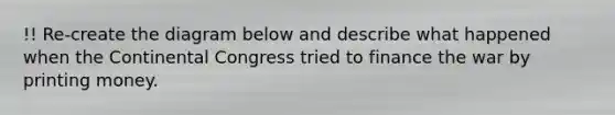 !! Re-create the diagram below and describe what happened when <a href='https://www.questionai.com/knowledge/kjnO4tUwQH-the-continental-congress' class='anchor-knowledge'>the continental congress</a> tried to finance the war by printing money.