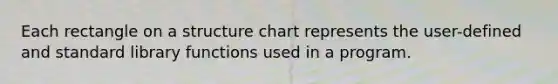 Each rectangle on a structure chart represents the user-defined and standard library functions used in a program.