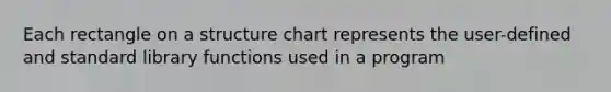 Each rectangle on a structure chart represents the user-defined and standard library functions used in a program