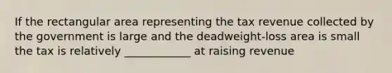 If the rectangular area representing the tax revenue collected by the government is large and the deadweight-loss area is small the tax is relatively ____________ at raising revenue