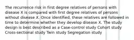 The recurrence risk in first degree relatives of persons with disease X is compared with first degree relatives of persons without disease X. Once identified, these relatives are followed in time to determine whether they develop disease X. The study design is best described as a Case-control study Cohort study Cross-sectional study Twin study Segregation study