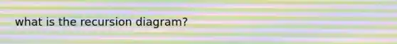 what is the recursion diagram?