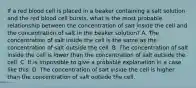 If a red blood cell is placed in a beaker containing a salt solution and the red blood cell bursts, what is the most probable relationship between the concentration of salt inside the cell and the concentration of salt in the beaker solution? A. The concentration of salt inside the cell is the same as the concentration of salt outside the cell. B. The concentration of salt inside the cell is lower than the concentration of salt outside the cell. C. It is impossible to give a probable explanation in a case like this. D. The concentration of salt inside the cell is higher than the concentration of salt outside the cell.