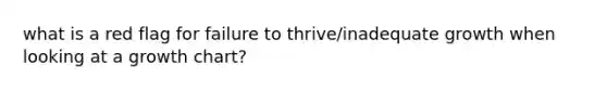 what is a red flag for failure to thrive/inadequate growth when looking at a growth chart?