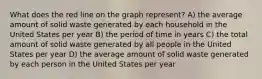 What does the red line on the graph represent? A) the average amount of solid waste generated by each household in the United States per year B) the period of time in years C) the total amount of solid waste generated by all people in the United States per year D) the average amount of solid waste generated by each person in the United States per year