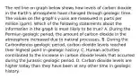 The red line on graph below shows how levels of carbon dioxide in the Earth's atmosphere have changed through geologic time. The values on the graph's y-axis are measured in parts per million (ppm). Which of the following statements about the information in the graph is most likely to be true? A. During the Permian geologic period, the amount of carbon dioxide in the atmosphere increased due to natural processes. B. During the Carboniferous geologic period, carbon dioxide levels reached their highest point in geologic history. C. Human activities contributed to the increase in carbon dioxide levels that occurred during the Jurassic geologic period. D. Carbon dioxide levels are higher today than they have been at any other time in geologic history.