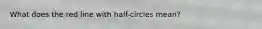 What does the red line with half-circles mean?