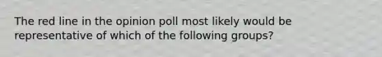 The red line in the opinion poll most likely would be representative of which of the following groups?