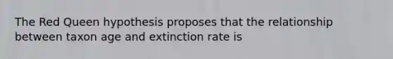 The Red Queen hypothesis proposes that the relationship between taxon age and extinction rate is