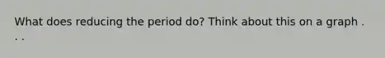 What does reducing the period do? Think about this on a graph . . .