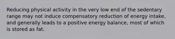 Reducing physical activity in the very low end of the sedentary range may not induce compensatory reduction of energy intake, and generally leads to a positive energy balance, most of which is stored as fat.