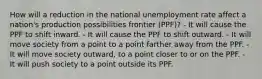 How will a reduction in the national unemployment rate affect a nation's production possibilities frontier (PPF)? - It will cause the PPF to shift inward. - It will cause the PPF to shift outward. - It will move society from a point to a point farther away from the PPF. - It will move society outward, to a point closer to or on the PPF. - It will push society to a point outside its PPF.