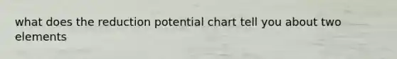 what does the reduction potential chart tell you about two elements