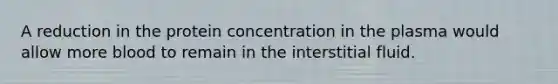 A reduction in the protein concentration in the plasma would allow more blood to remain in the interstitial fluid.