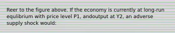 Reer to the figure above. If the economy is currently at long-run equlibrium with price level P1, andoutput at Y2, an adverse supply shock would: