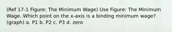 (Ref 17-1 Figure: The Minimum Wage) Use Figure: The Minimum Wage. Which point on the x-axis is a binding minimum wage? (graph) a. P1 b. P2 c. P3 d. zero