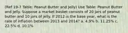 (Ref 19-7 Table: Peanut Butter and Jelly) Use Table: Peanut Butter and Jelly. Suppose a market basket consists of 20 jars of peanut butter and 10 jars of jelly. If 2012 is the base year, what is the rate of inflation between 2013 and 2014? a. 4.9% b. 11.25% c. 22.5% d. 10.1%