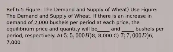 Ref 6-5 Figure: The Demand and Supply of Wheat) Use Figure: The Demand and Supply of Wheat. If there is an increase in demand of 2,000 bushels per period at each price, the equilibrium price and quantity will be_____ and _____ bushels per period, respectively. A) 5; 5,000 B)8; 8,000 C) 7; 7,000 D)6; 7,000