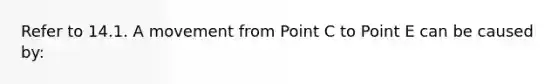 Refer to 14.1. A movement from Point C to Point E can be caused by: