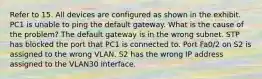 Refer to 15. All devices are configured as shown in the exhibit. PC1 is unable to ping the default gateway. What is the cause of the problem? The default gateway is in the wrong subnet. STP has blocked the port that PC1 is connected to. Port Fa0/2 on S2 is assigned to the wrong VLAN. S2 has the wrong IP address assigned to the VLAN30 interface.