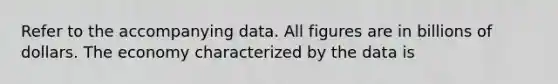 Refer to the accompanying data. All figures are in billions of dollars. The economy characterized by the data is