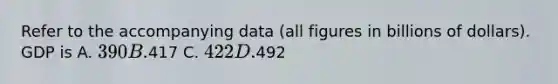 Refer to the accompanying data (all figures in billions of dollars). GDP is A. 390 B.417 C. 422 D.492