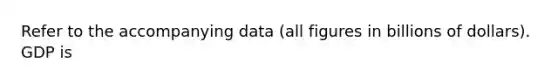 Refer to the accompanying data (all figures in billions of dollars). GDP is