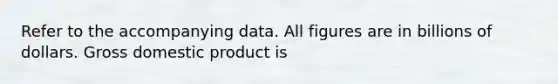 Refer to the accompanying data. All figures are in billions of dollars. Gross domestic product is