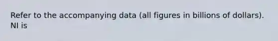 Refer to the accompanying data (all figures in billions of dollars). NI is