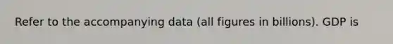 Refer to the accompanying data (all figures in billions). GDP is