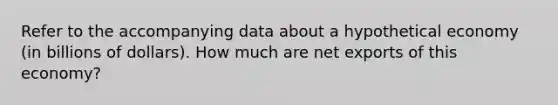 Refer to the accompanying data about a hypothetical economy (in billions of dollars). How much are net exports of this economy?