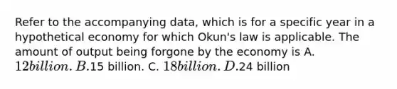 Refer to the accompanying data, which is for a specific year in a hypothetical economy for which Okun's law is applicable. The amount of output being forgone by the economy is A. 12 billion. B.15 billion. C. 18 billion. D.24 billion