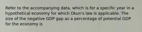 Refer to the accompanying data, which is for a specific year in a hypothetical economy for which Okun's law is applicable. The size of the negative GDP gap as a percentage of potential GDP for the economy is