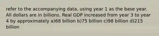 refer to the accompanying data, using year 1 as the base year. All dollars are in billions. Real GDP increased from year 3 to year 4 by approximately a)68 billion b)75 billion c)98 billion d)215 billion