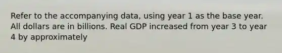 Refer to the accompanying data, using year 1 as the base year. All dollars are in billions. Real GDP increased from year 3 to year 4 by approximately