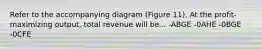 Refer to the accompanying diagram (Figure 11). At the profit-maximizing output, total revenue will be... -ABGE -0AHE -0BGE -0CFE