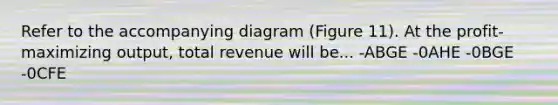 Refer to the accompanying diagram (Figure 11). At the profit-maximizing output, total revenue will be... -ABGE -0AHE -0BGE -0CFE