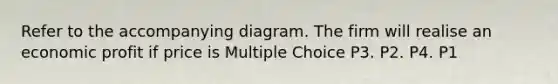 Refer to the accompanying diagram. The firm will realise an economic profit if price is Multiple Choice P3. P2. P4. P1