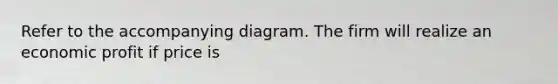 Refer to the accompanying diagram. The firm will realize an economic profit if price is