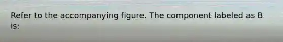 Refer to the accompanying figure. The component labeled as B is: